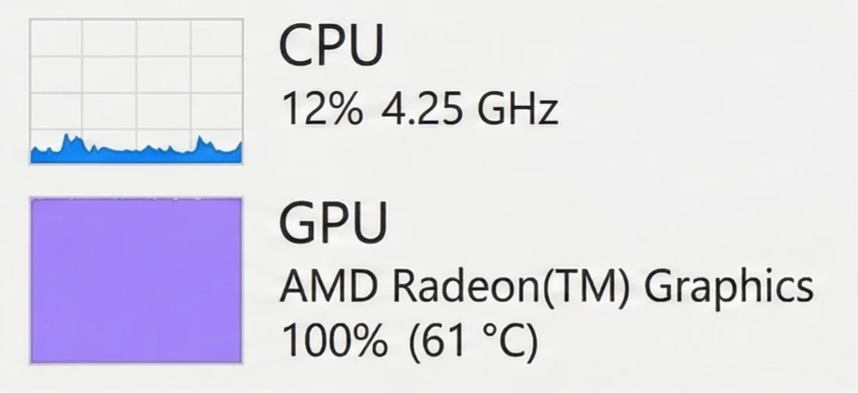 Ideal GPU bottleneck with 100% graphics card usage