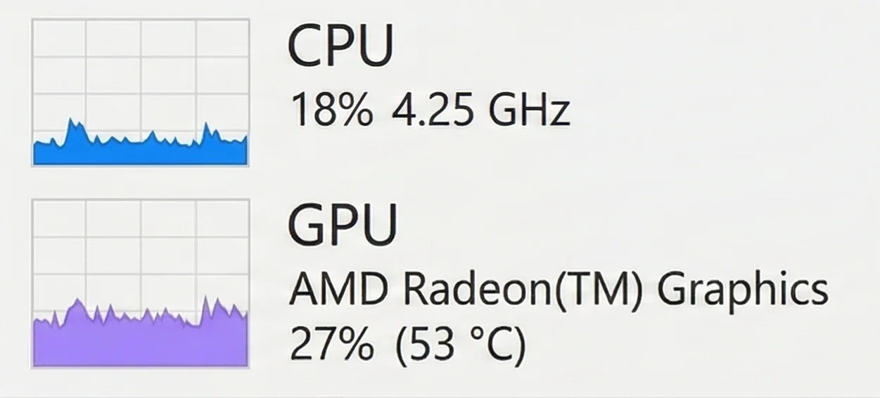 Low CPU and GPU usage showing untapped performance